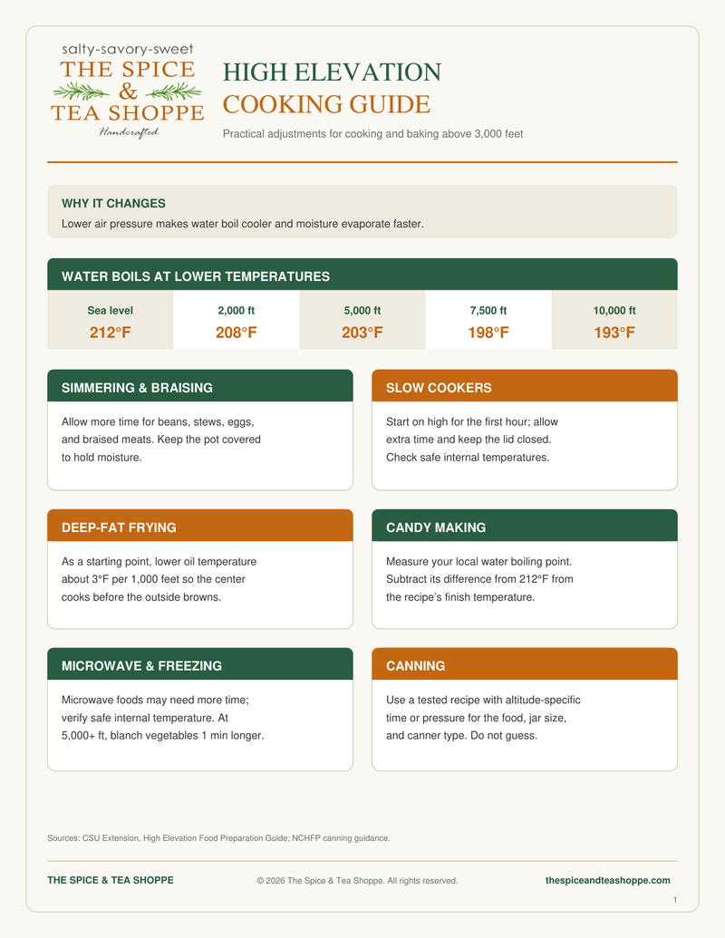 A printed-style cooking guide poster from The Spice & Tea Shoppe titled 'HIGH ELEVATION COOKING GUIDE' with tables and colored panels explaining temperature and cooking adjustments for sea level and altitude changes.