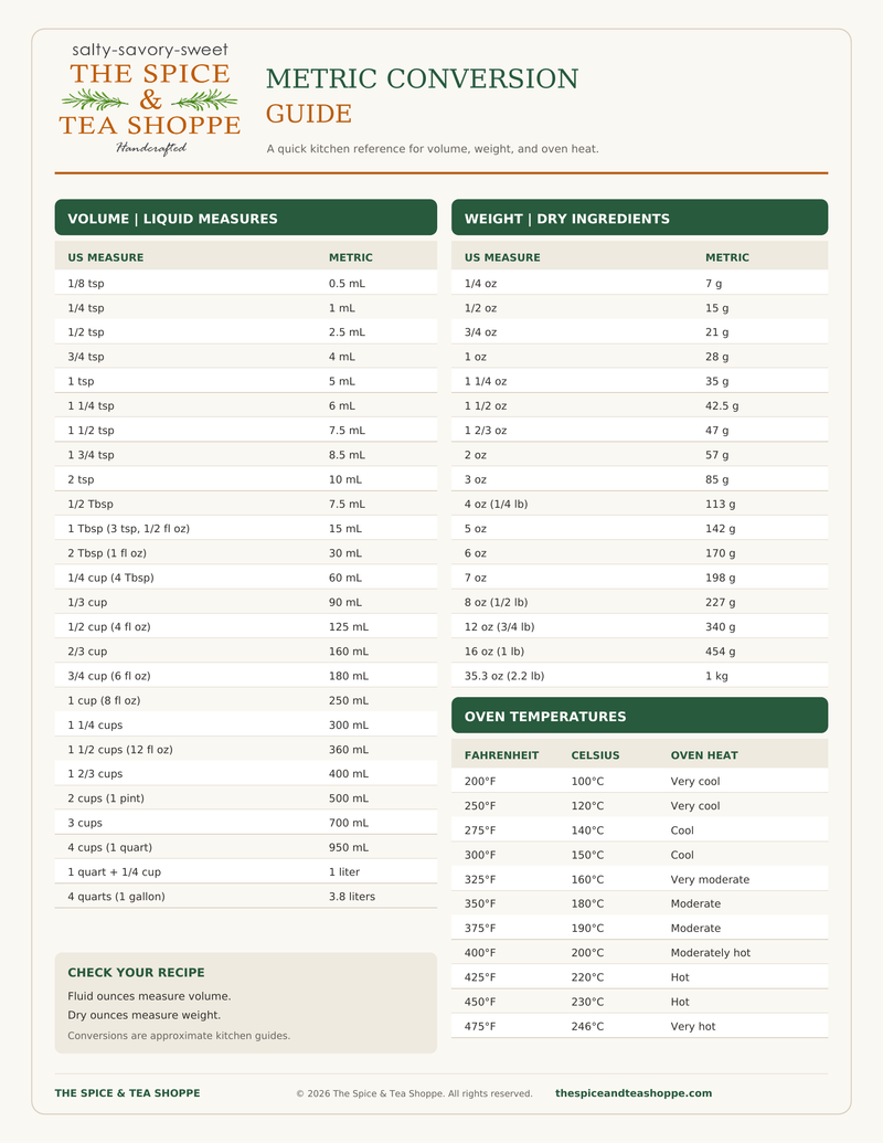 A digital conversion guide from The Spice & Tea Shoppe for metric measurements, featuring tables for volume/liquid measures, weight/ingredient dry measures, and oven temperatures in Fahrenheit, Celsius, and oven heat.