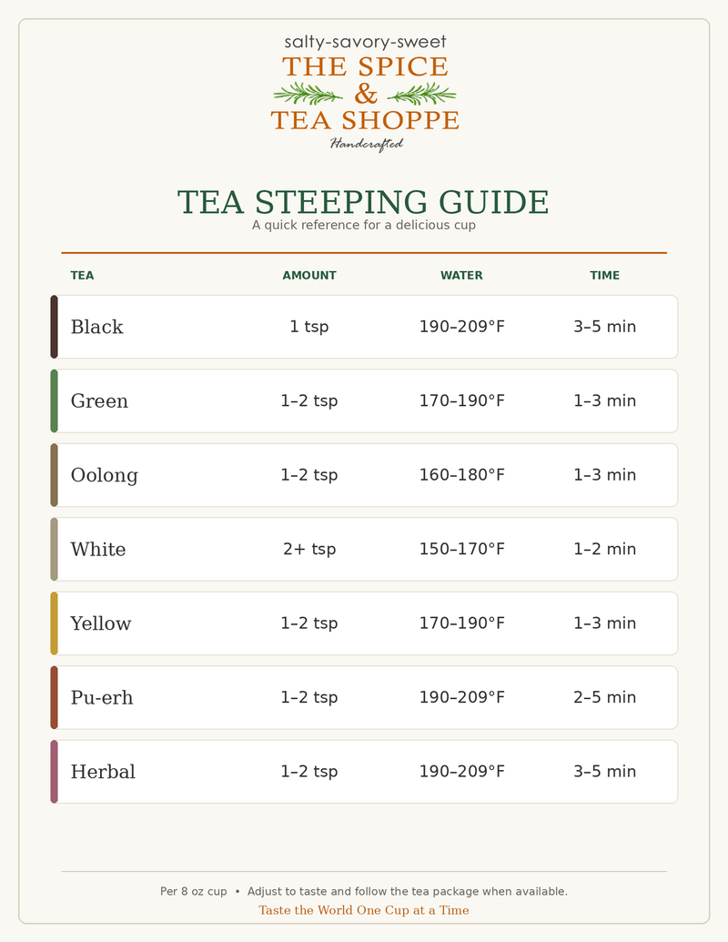 A digital tea steeping guide chart from The Spice & Tea Shoppe, detailing tea types, amounts, water temperatures, and steeping times in a clean, colorful table layout.