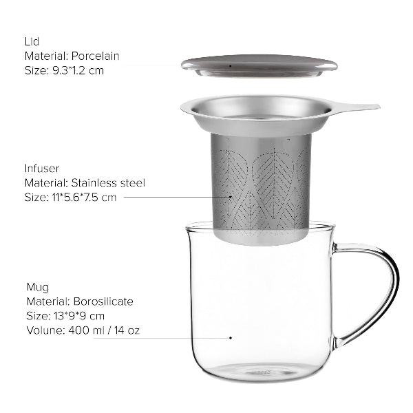 Tea set with labeled parts including lid, infuser, and mug on a white background. The Spice & Tea Shoppe